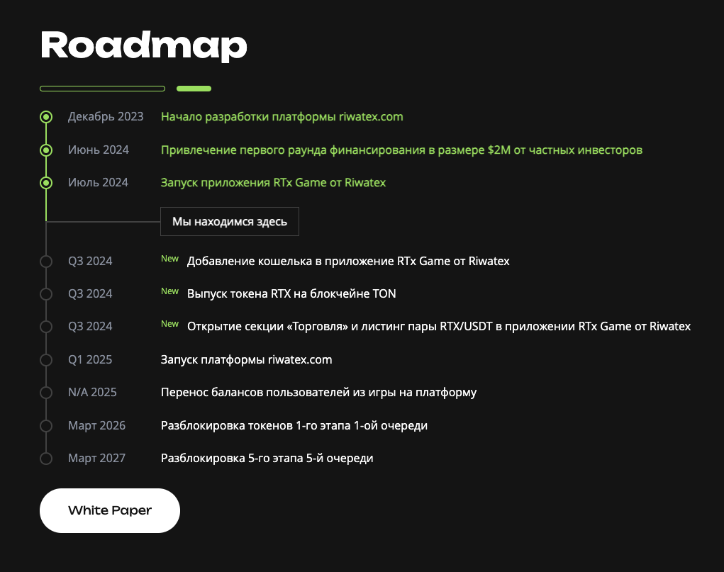 rtx token телеграм