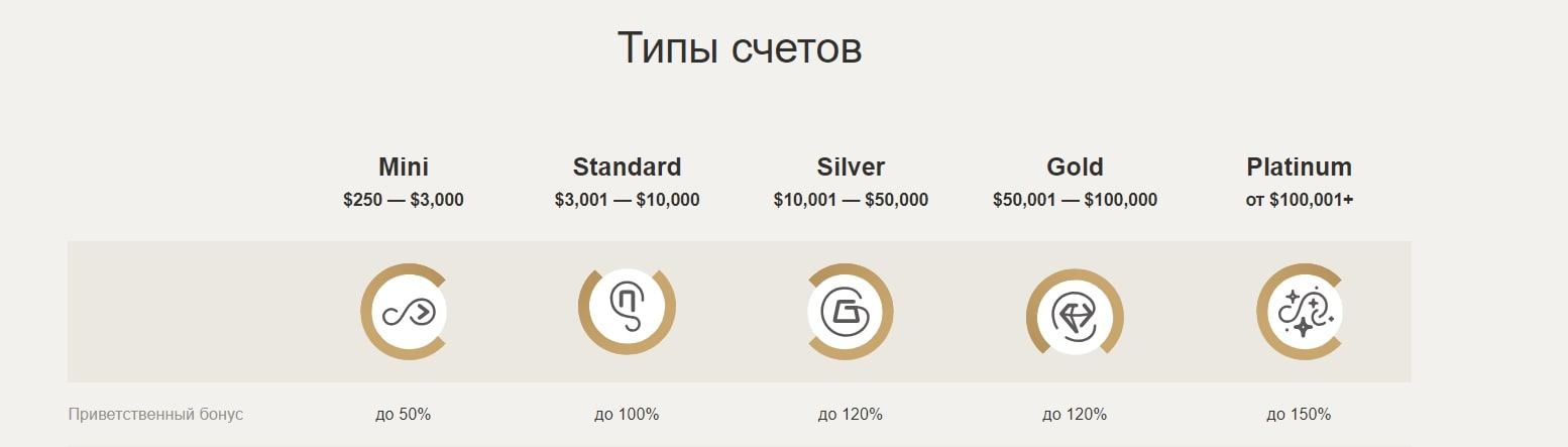 Trade All Crypto