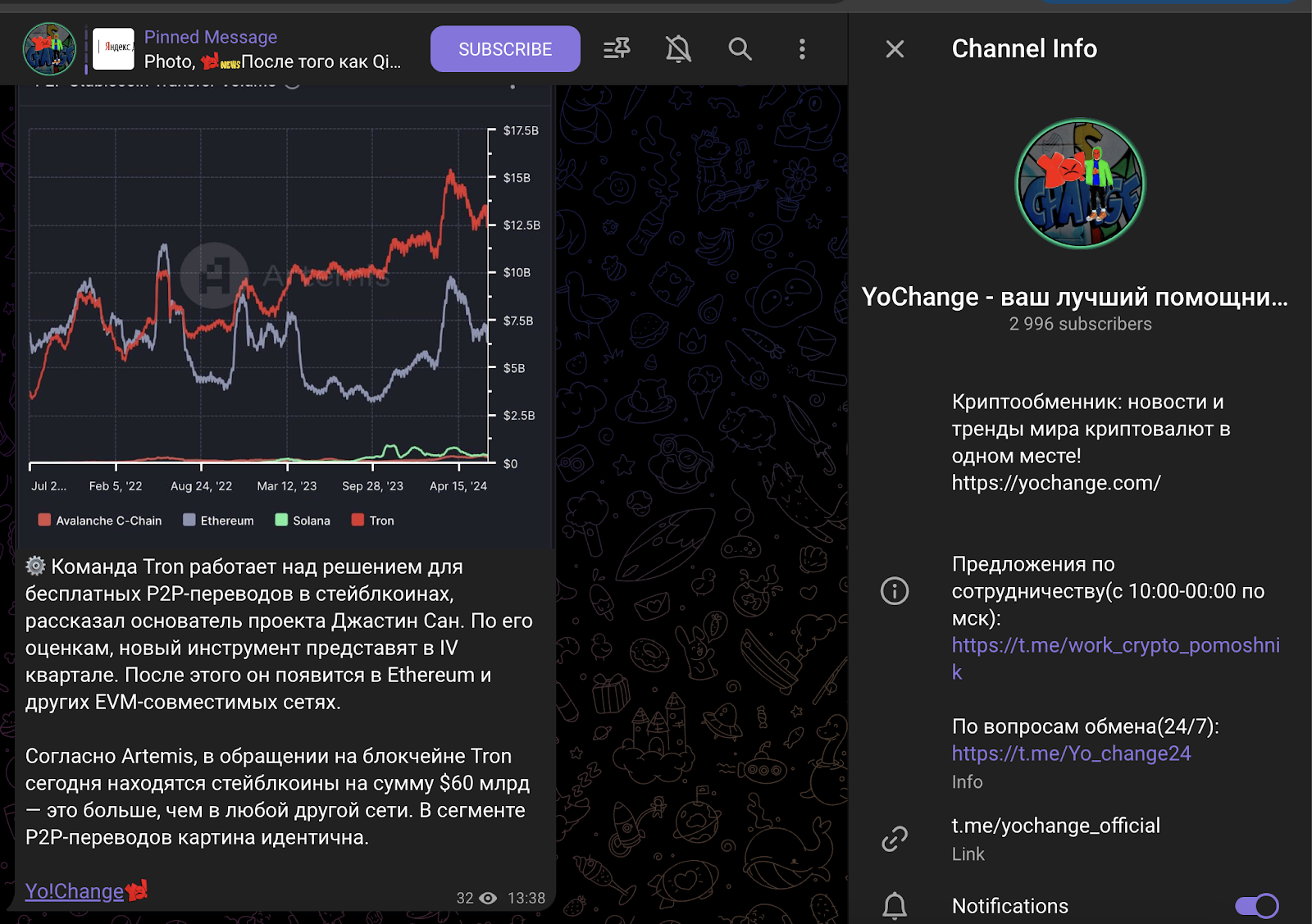 yochange com