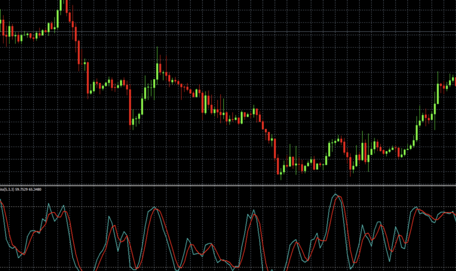 Индикатор Стохастик в трейдинге: полное руководство