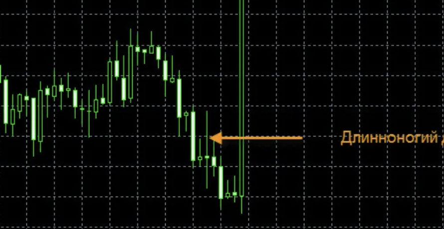 Длинноногий доджи в трейдинге: полное руководство