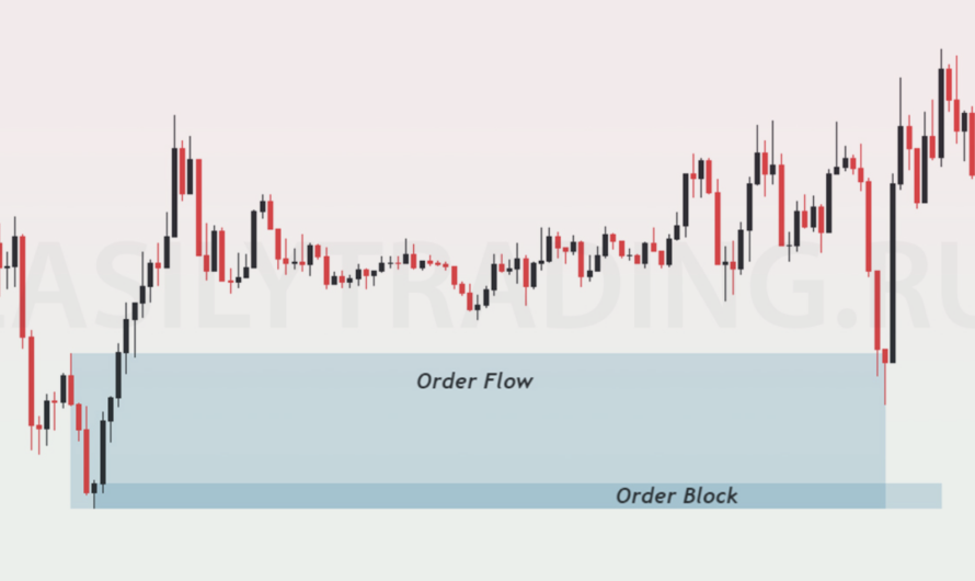 Что такое Ордер Флоу: правила и стратегии использования