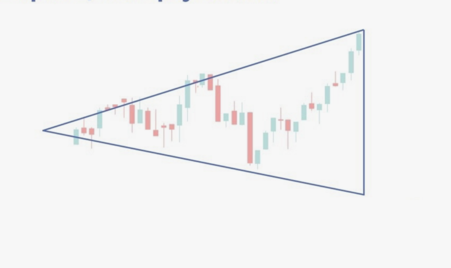 Расходящийся треугольник в трейдинге