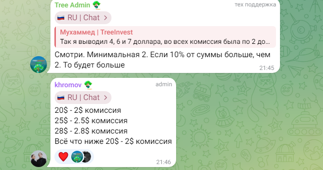 treeinvest отзывы