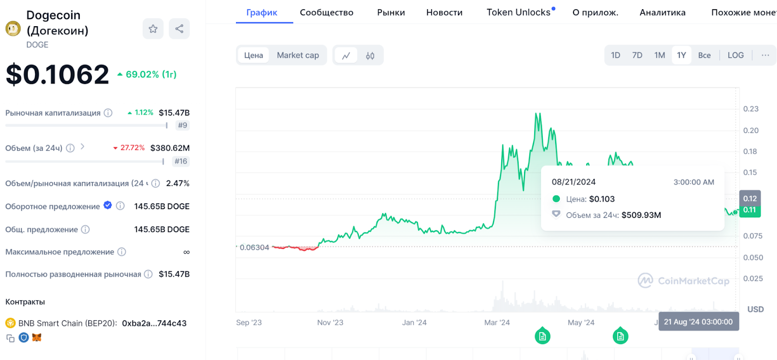 trx мемкоин