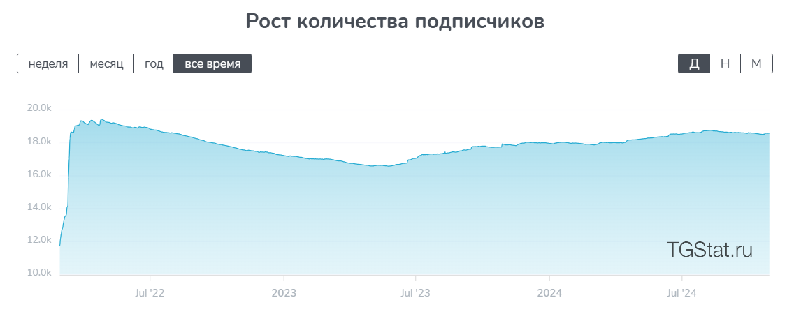 анна громова инвестиции