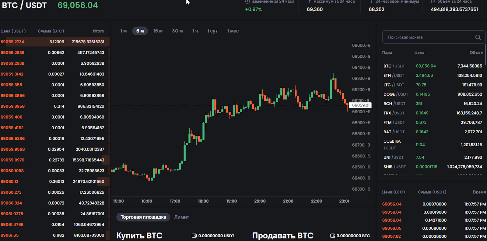 bithilbtc отзывы