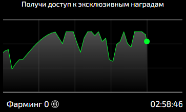 bits телеграмм