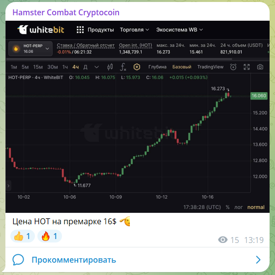 Hamster Combat Cryptocoin телеграмм