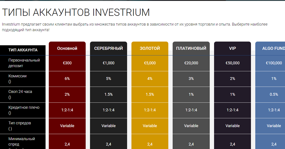 investrium ltd отзывы