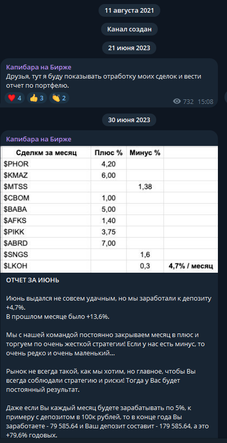 капибара на бирже