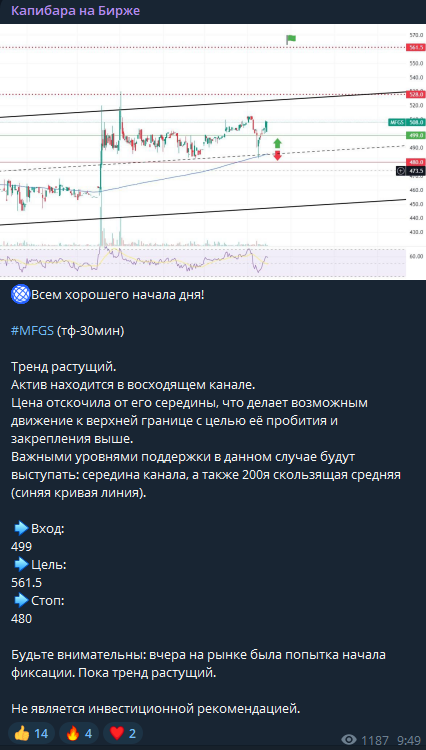 капибара на бирже тг