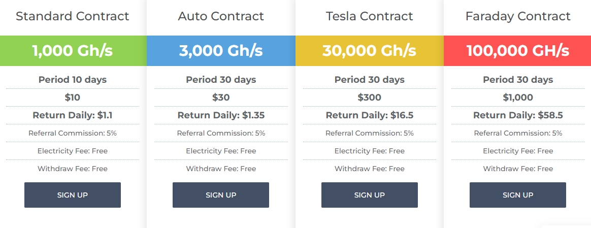 ltc auto mining