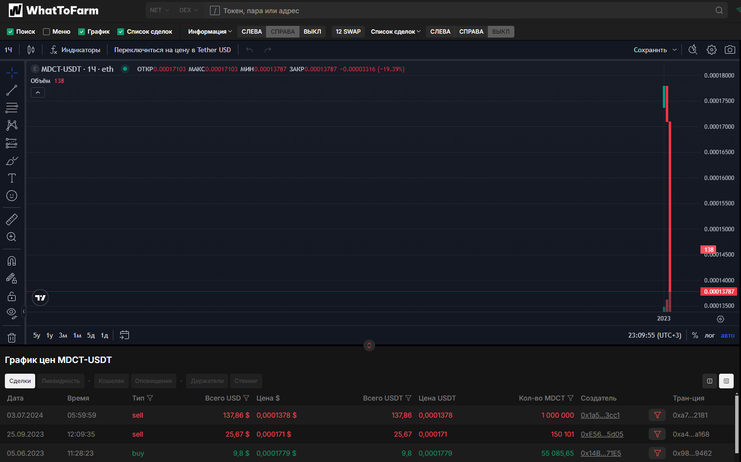 mediacoin отзывы