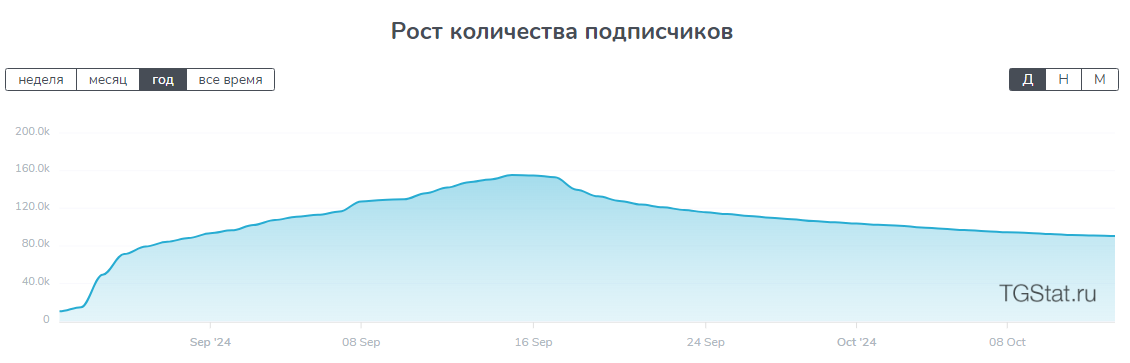 миллион на гемах