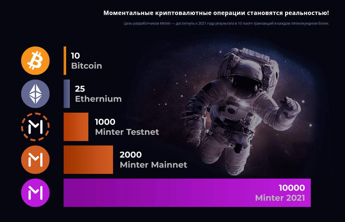 минтер