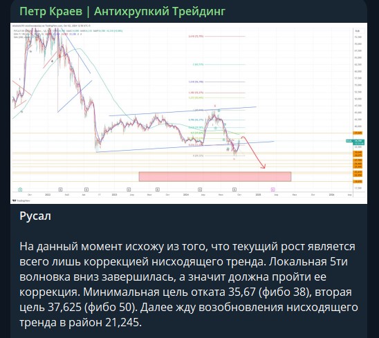 петр краев