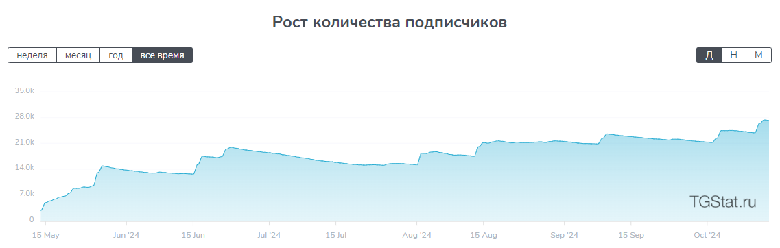 внутри графика с джимми