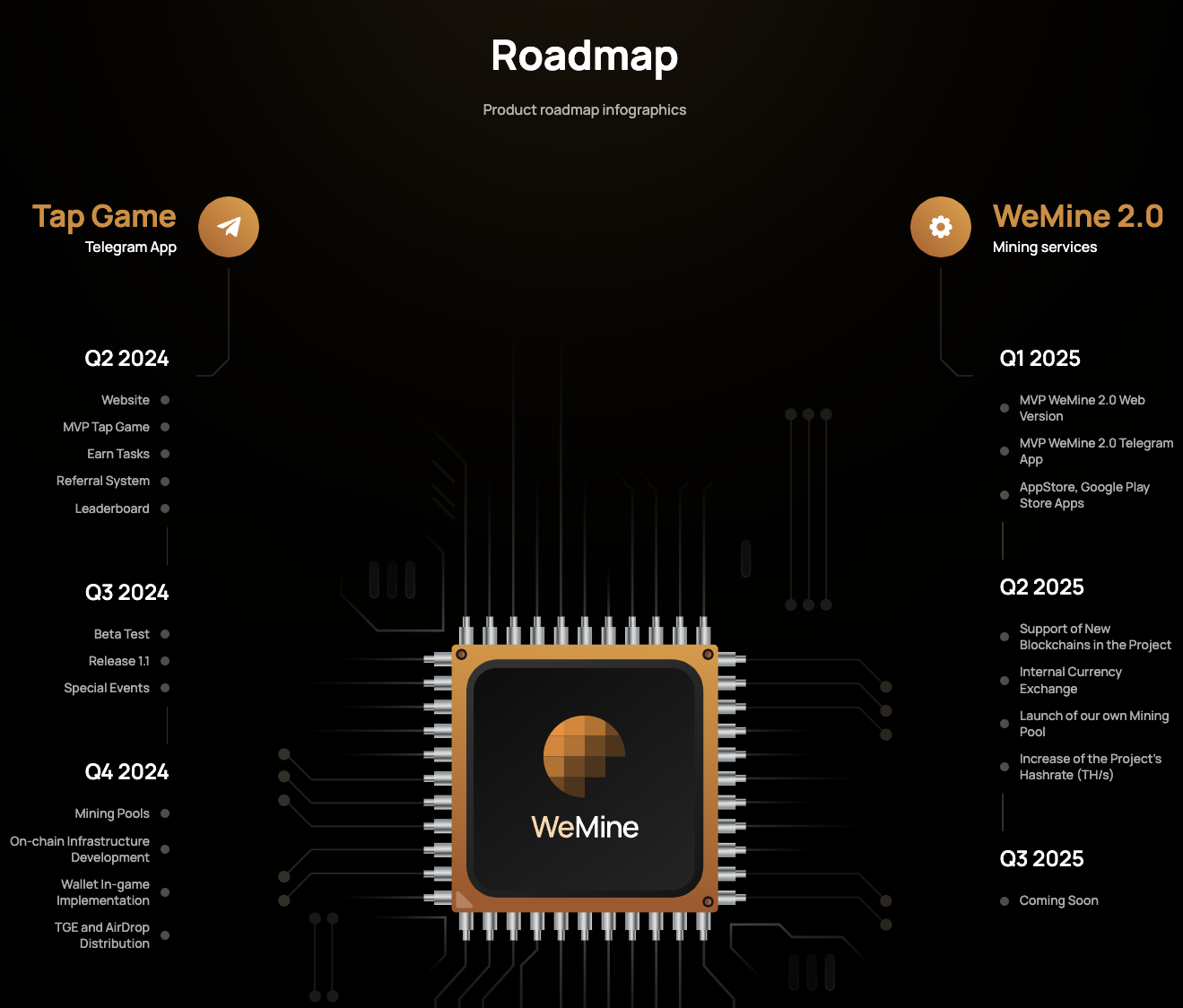 wemine как играть