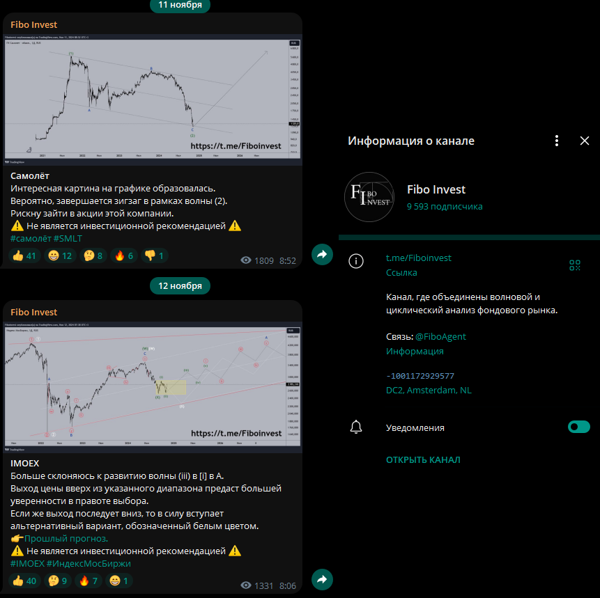 фибо инвест телеграмм