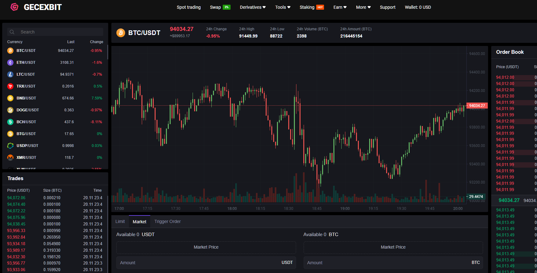 gecexbit отзывы