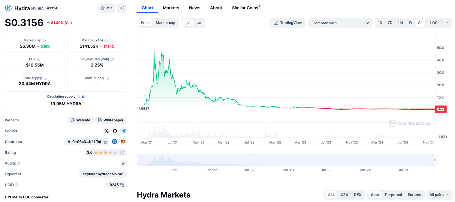 hydra крипта