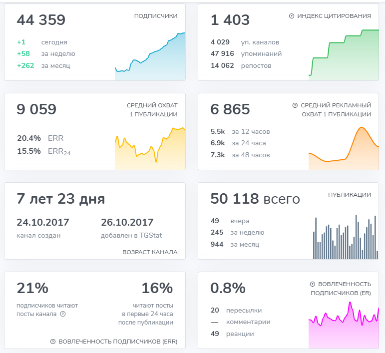 Интерфакс Рынки