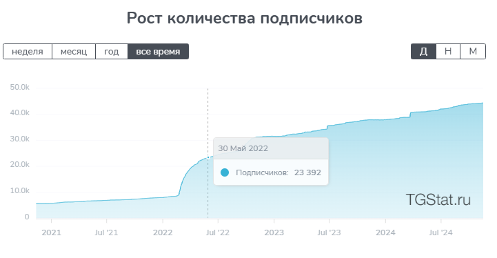 Интерфакс Телеграм-канал