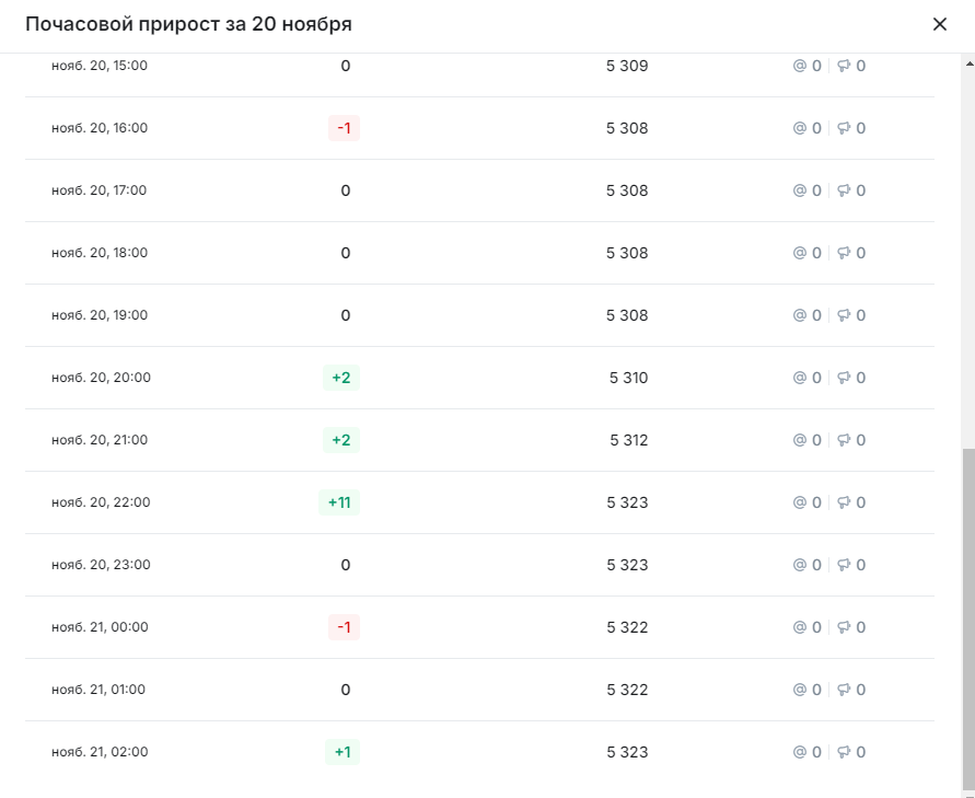 oxotnik invest отзывы