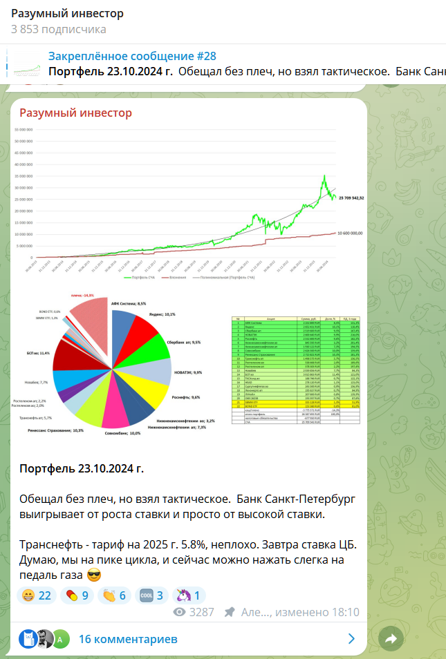 шадрин инвестор тг канал