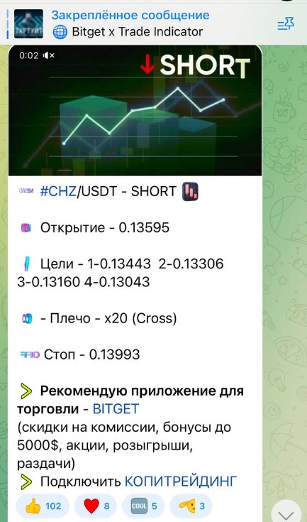 trade indicator тг