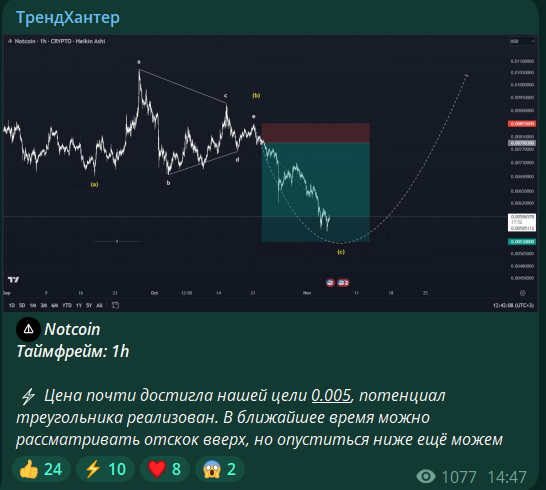 трендхантер телеграмм канал