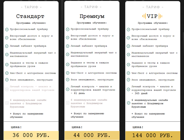 Владимир Бураков трейдер