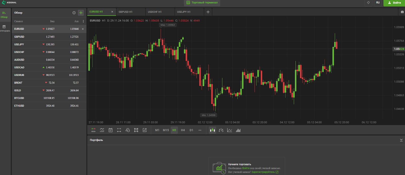 aisignal отзывы пользователей