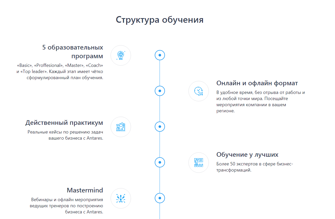 антарес трейд отзывы