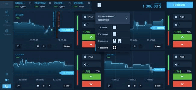 бинотрейд