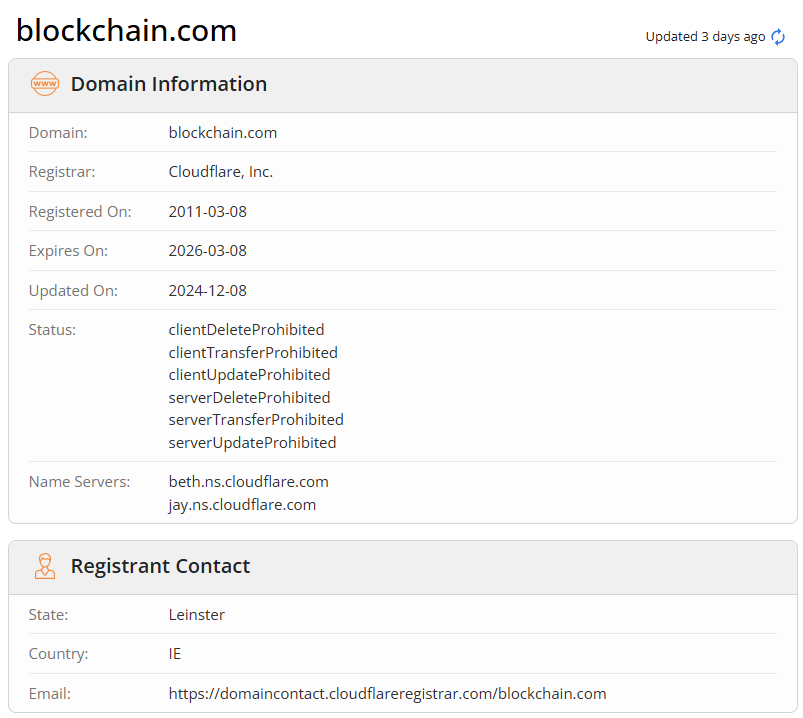 blockchain кошелек отзывы