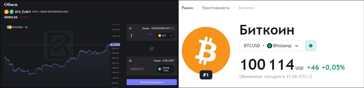 бломбард биржа