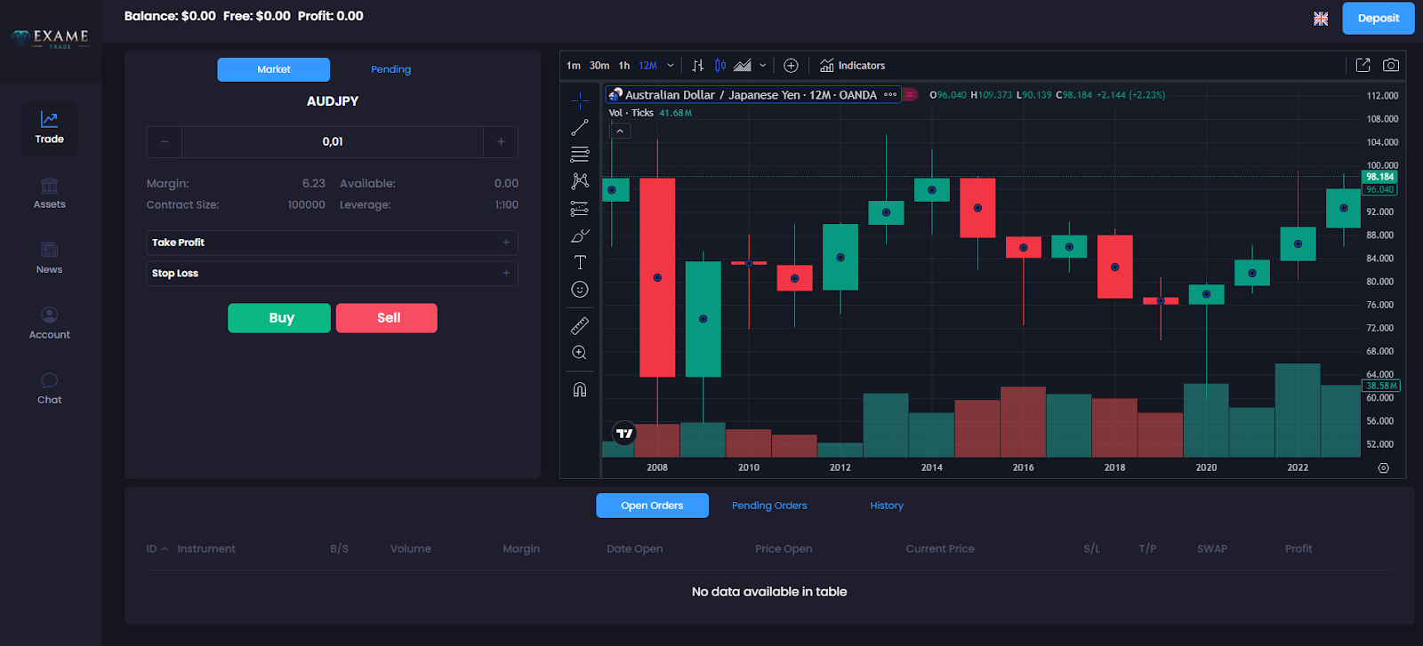 exame trade отзывы