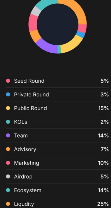 gameness telegram