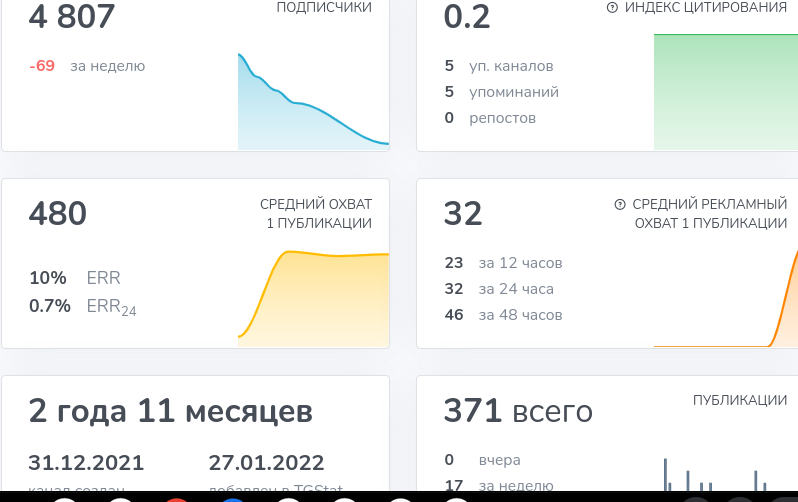 invest zone арбитраж p2p отзывы