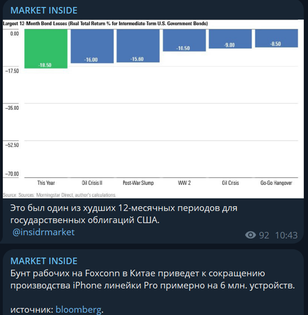 маркет инсайд