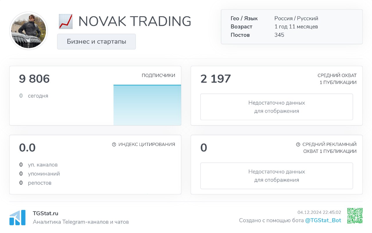 Novak trading