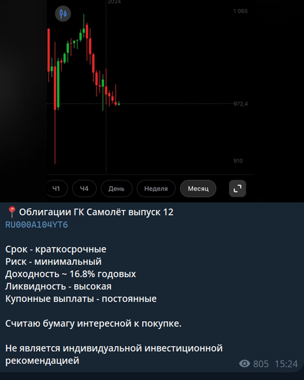 Психология трейдинга 2024 Обучение техническому анализу