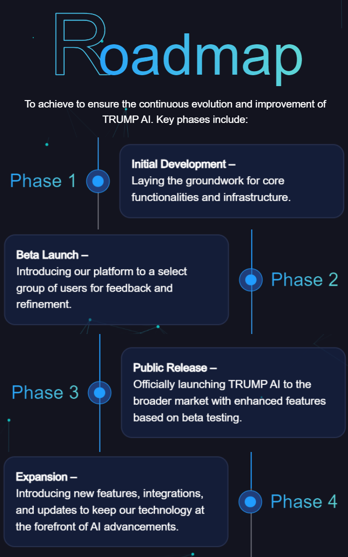 aitrumpcoin