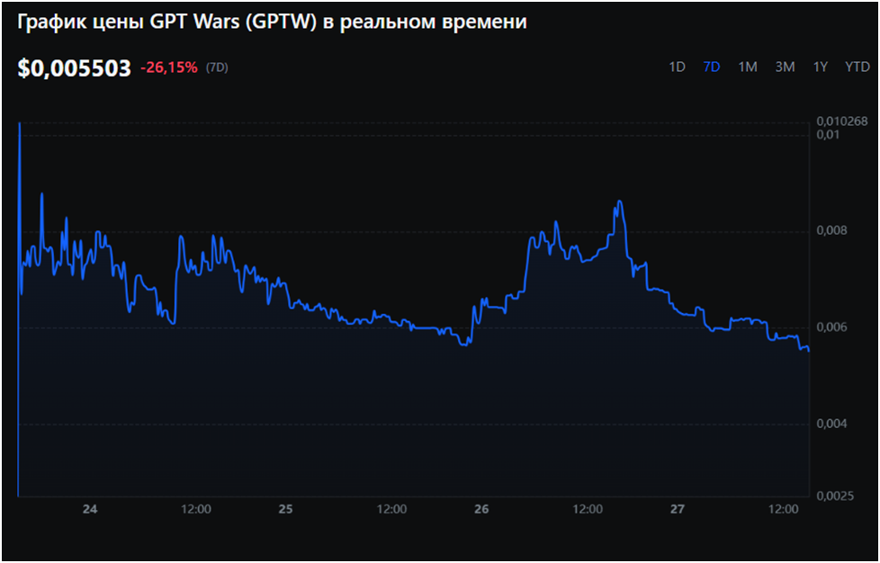 gpt wars