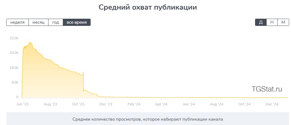 отзывы о канале тг твой прогресс