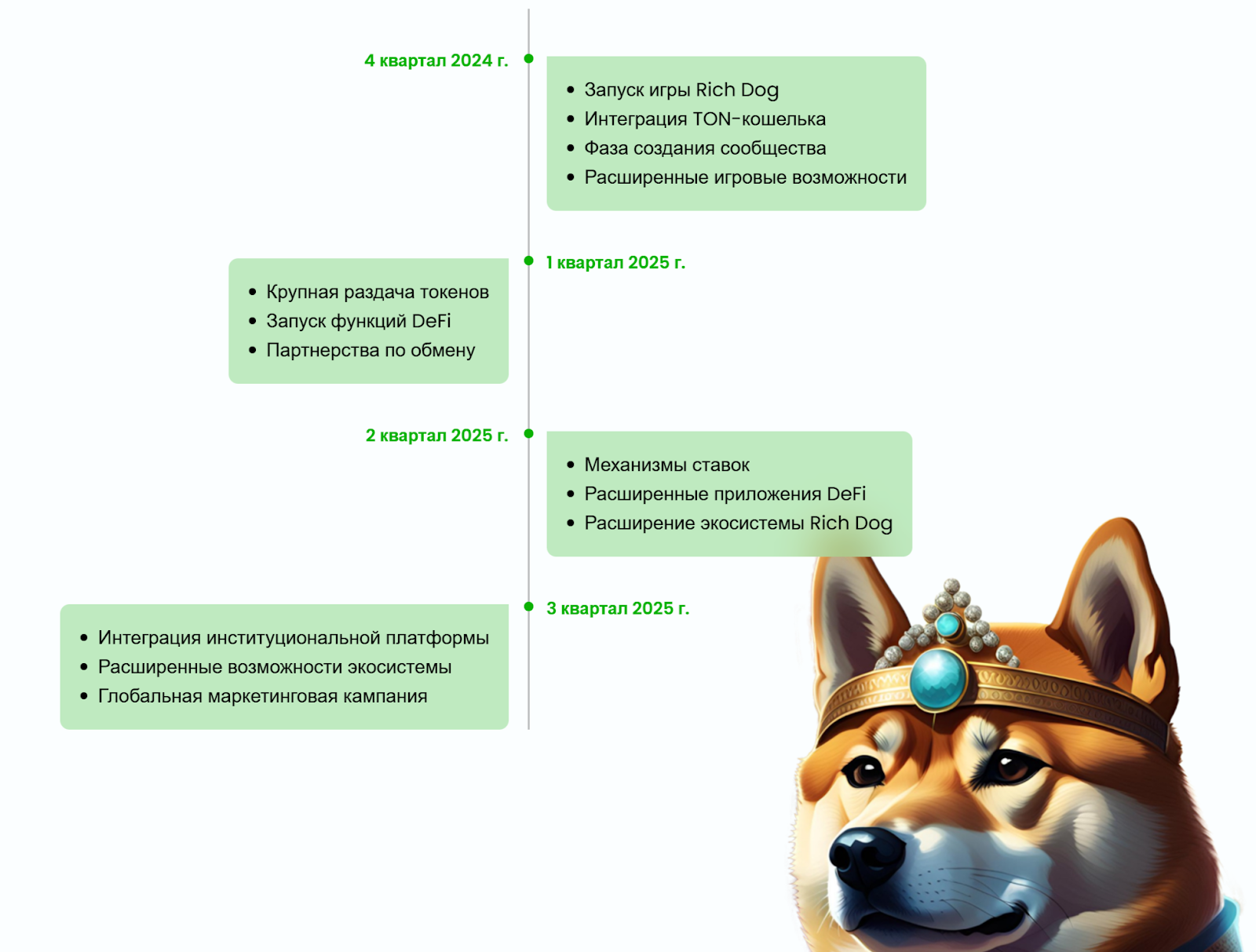 rich dog обзор