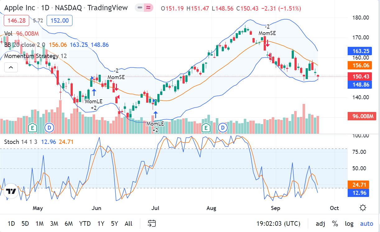 tradingviev com