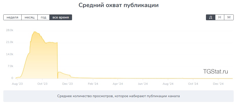 твой прогресс